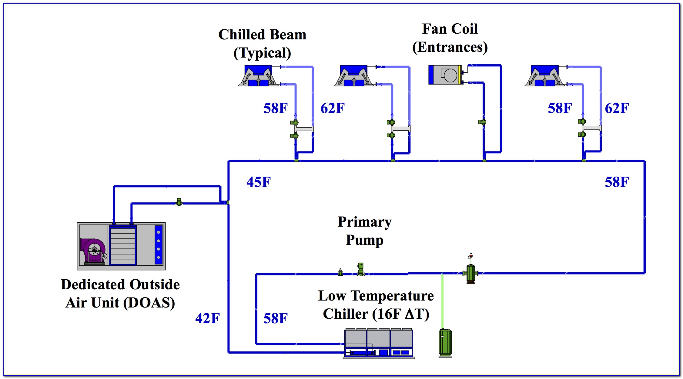 Chilled Beam Piping Schematic