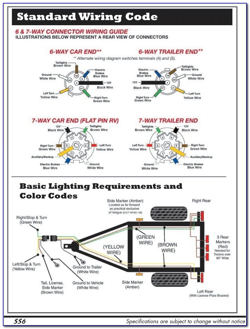 Cougar Fifth Wheel Wiring Diagram
