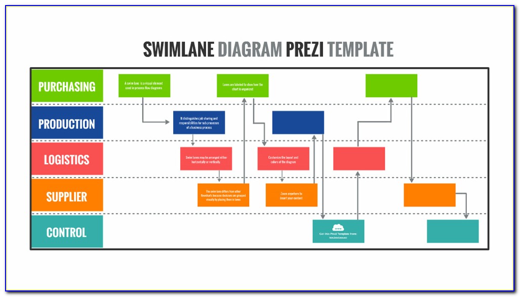 Create Swimlane Diagram Online Free