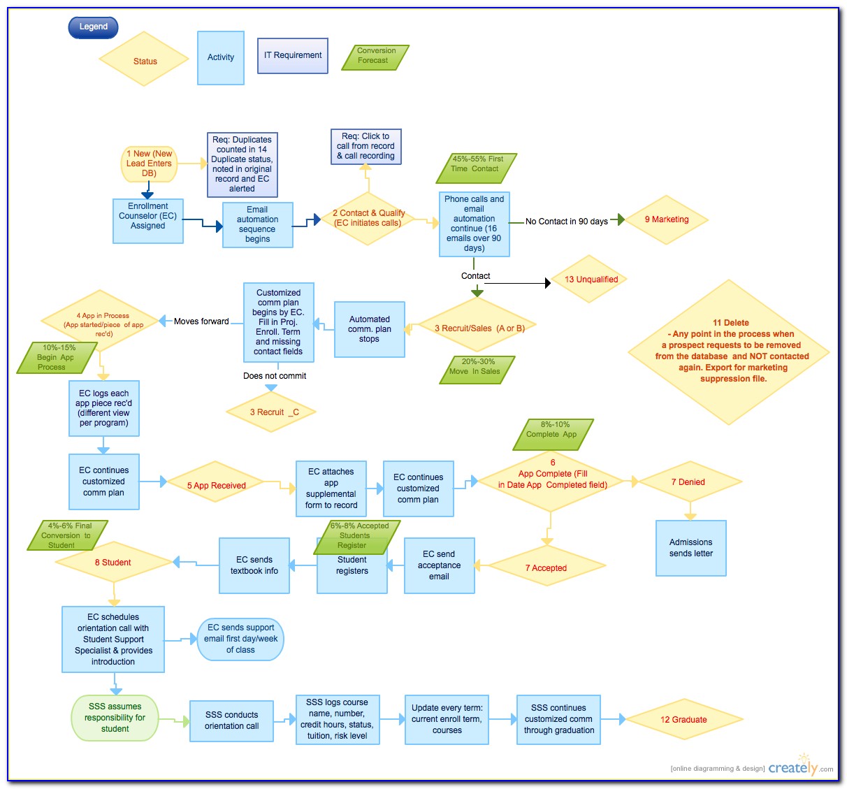 Crm Workflow Diagram