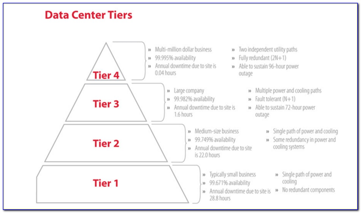 Data Center Tiers Diagram