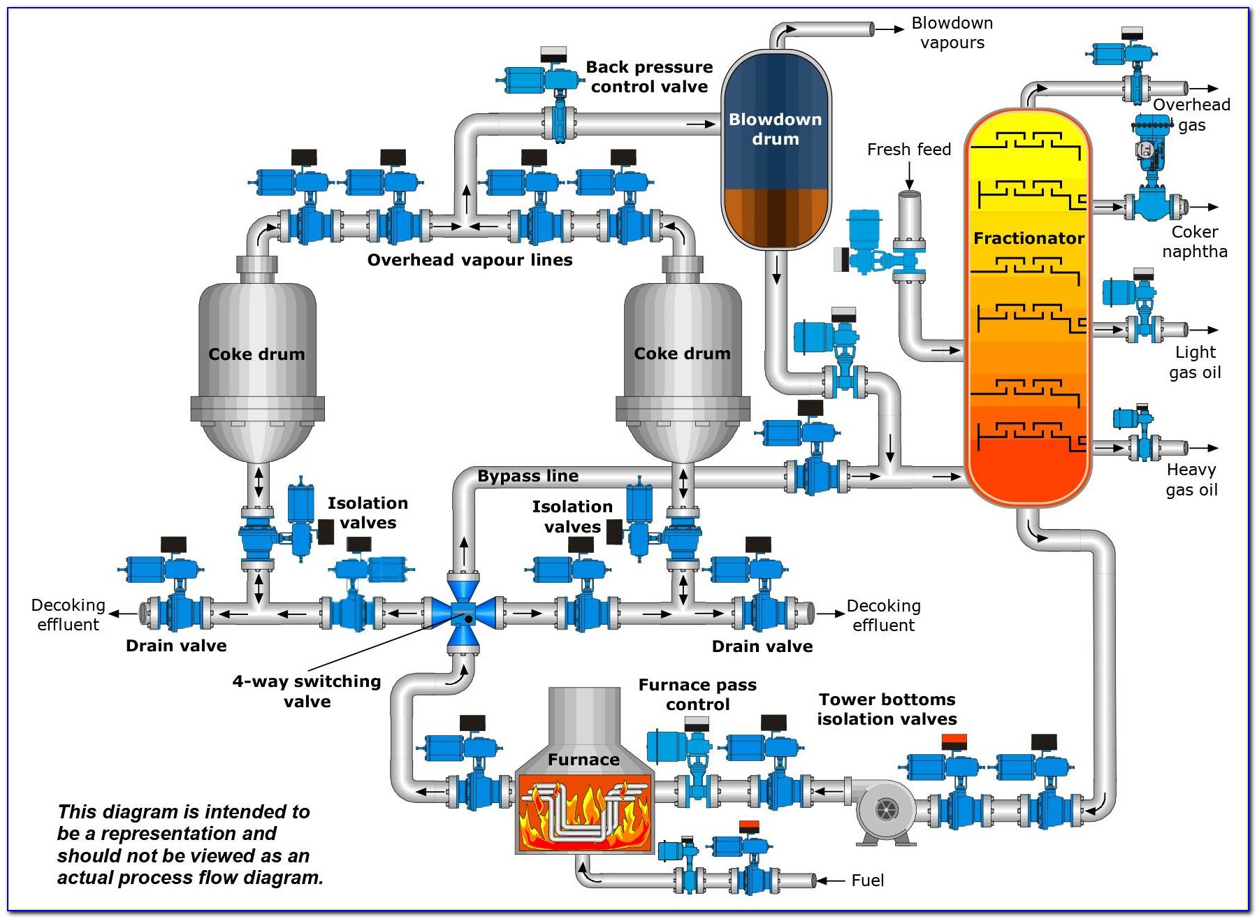 Delayed Coker Unit Process+flow Diagram