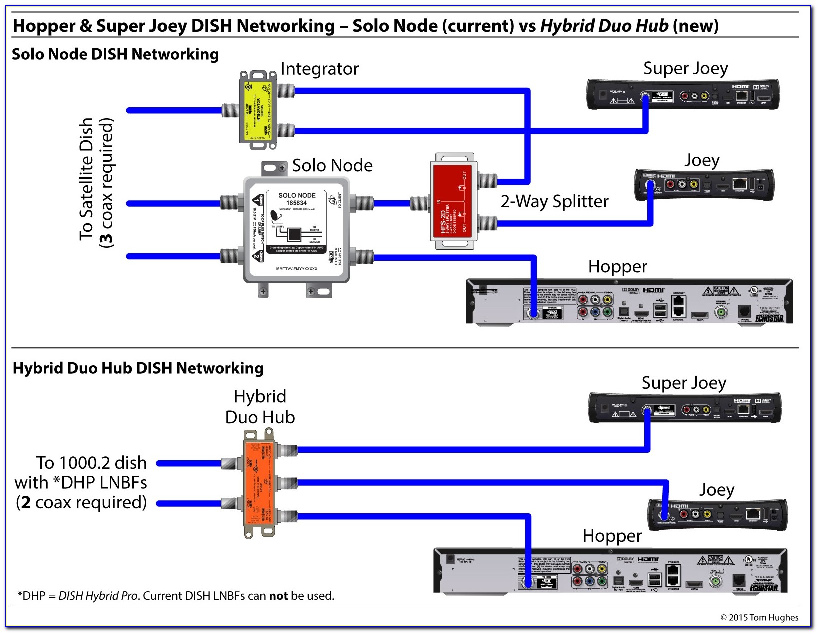 Dish Network Receiver Hookup Diagram