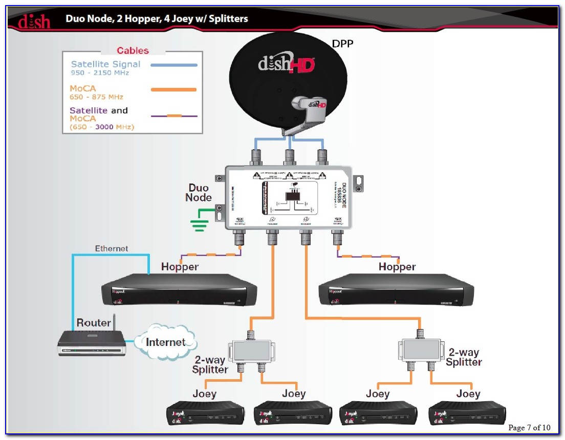 Dish Network Vip222k Setup Diagram