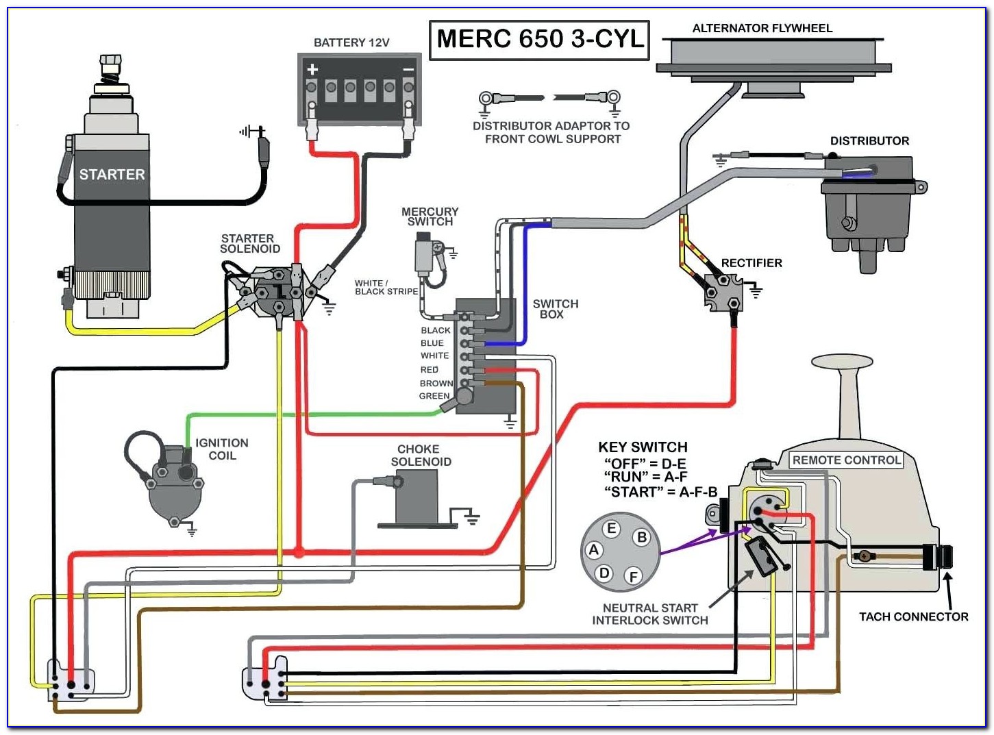 Electrical Wiring Yamaha 703 Remote Control Wiring Diagram