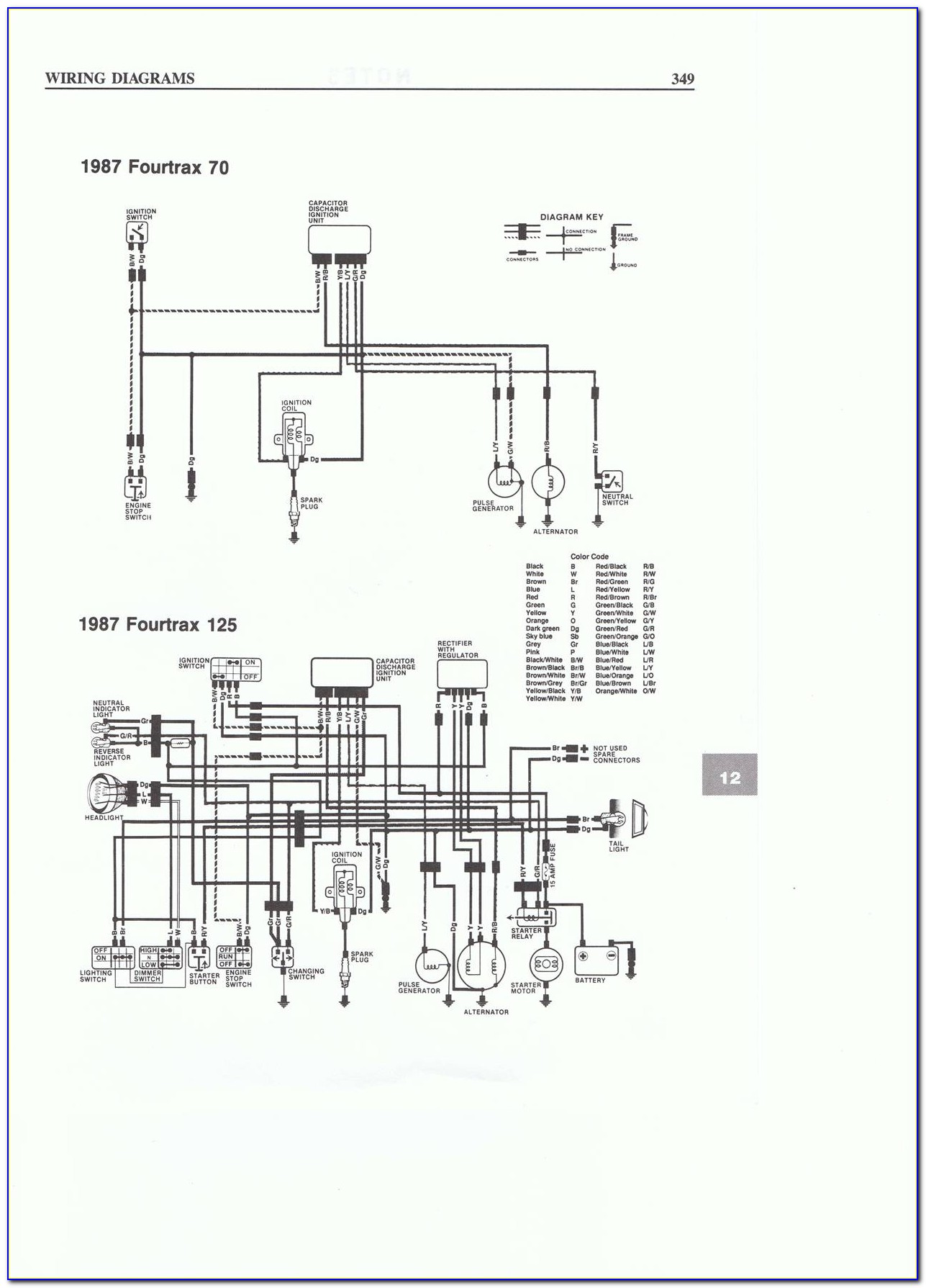 Ethylene Production Process Flow Diagram Download