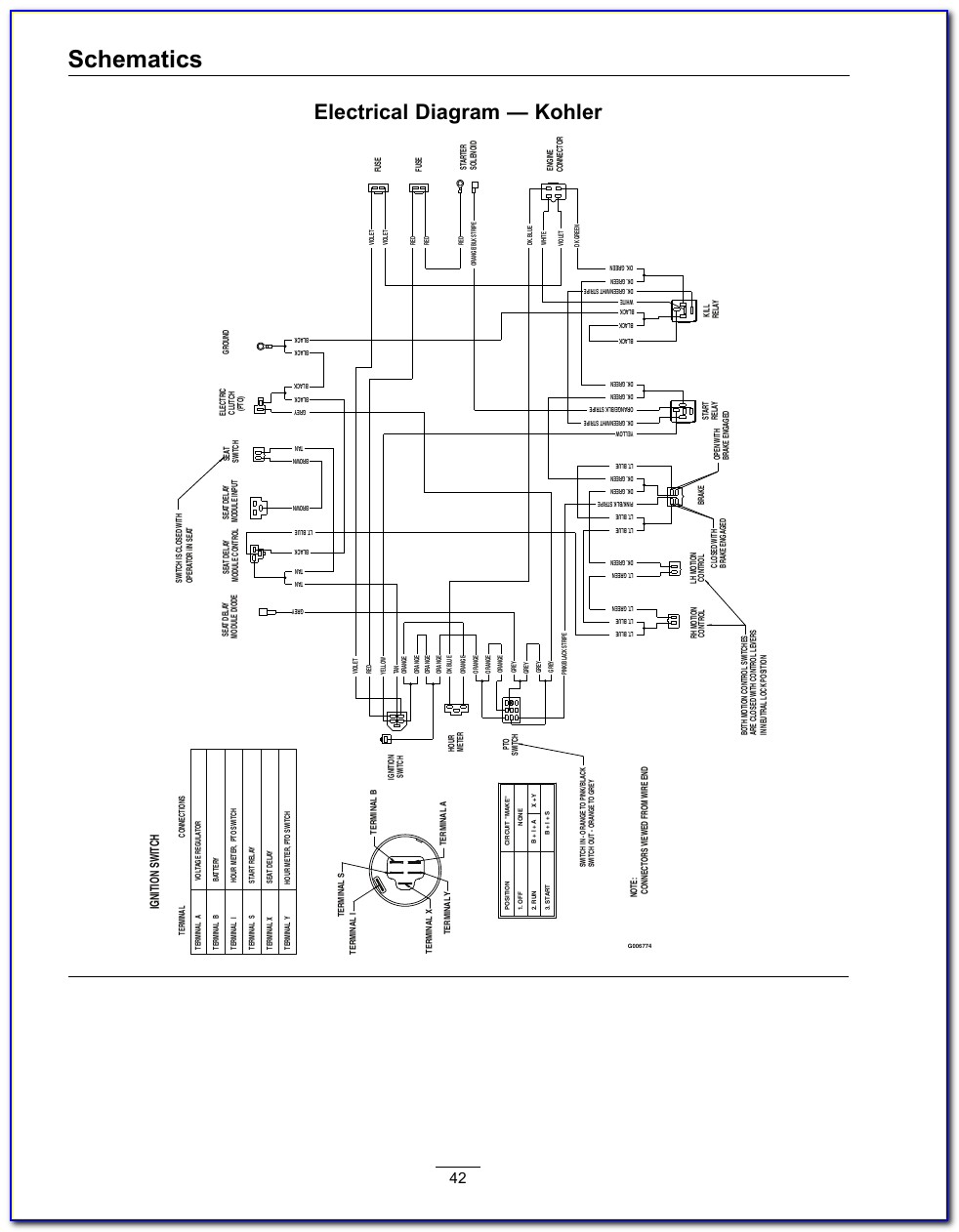 Exmark Lazer Z 60 Wiring Diagram