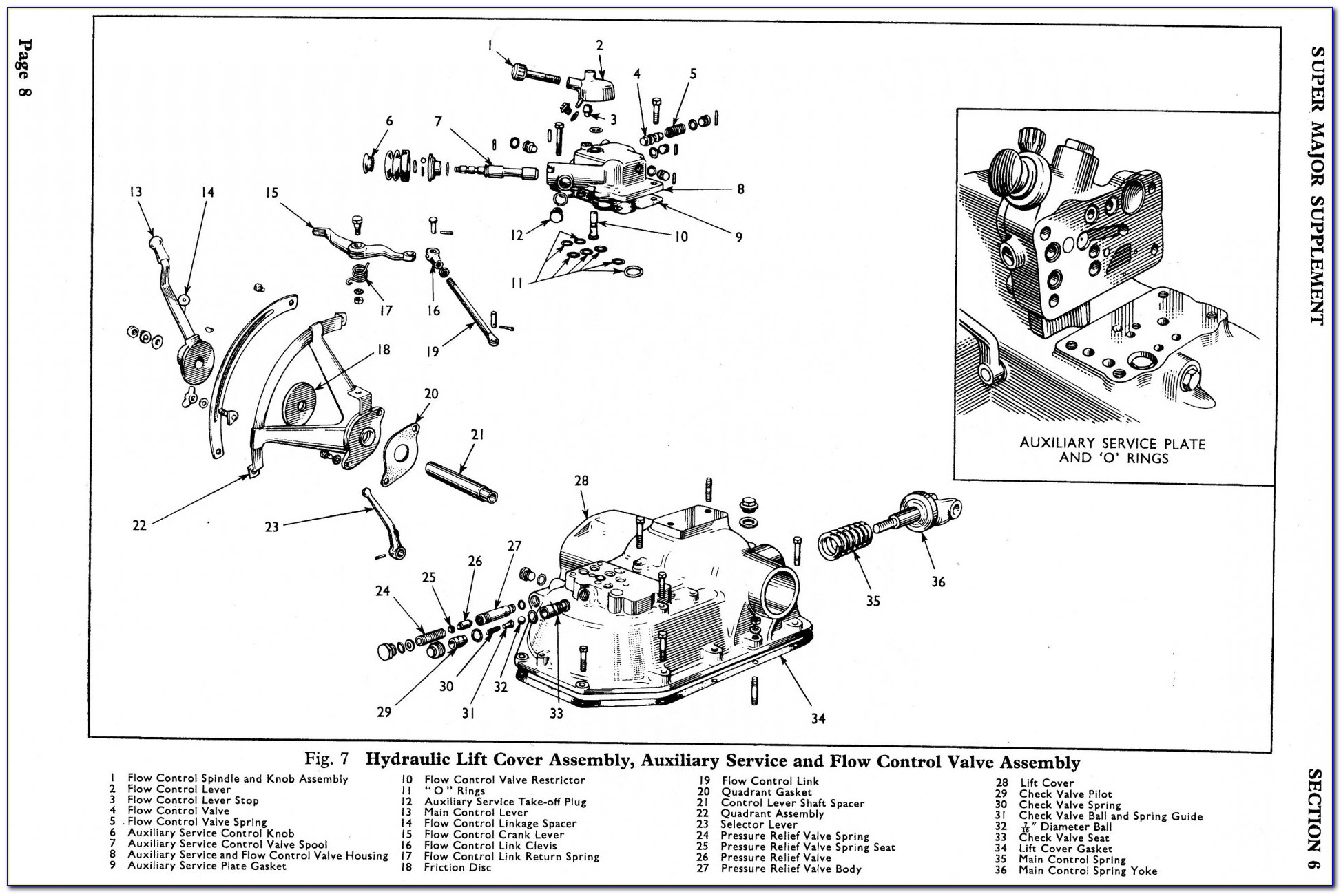 Fordson Super Major Brakes Diagram