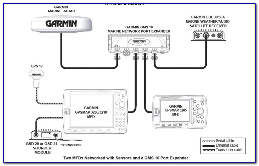 Garmin Marine Network Wiring Diagram