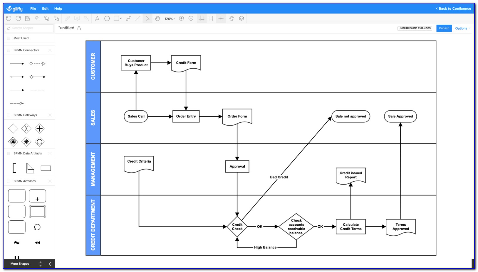 Gliffy Diagrams For Confluence For Confluence (server)
