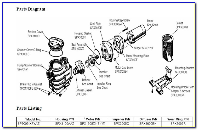 Hayward Super Ii Pump Motor Wiring Diagram