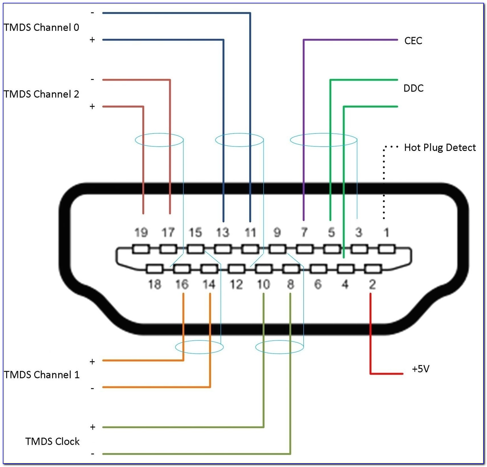 Hdmi To Av Cable Wiring Diagram