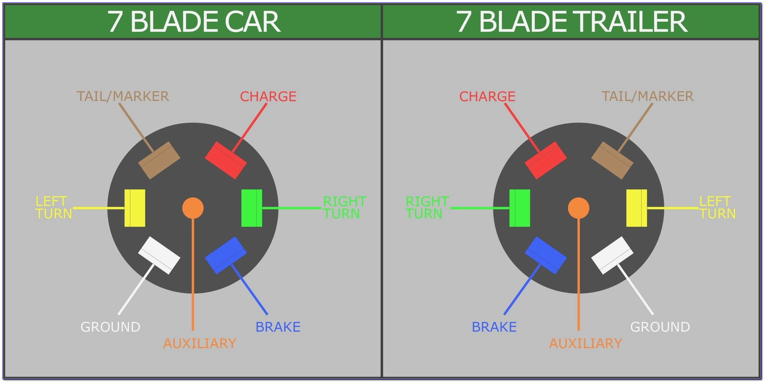 Hopkins 7 Blade Trailer Connector Wiring Diagram