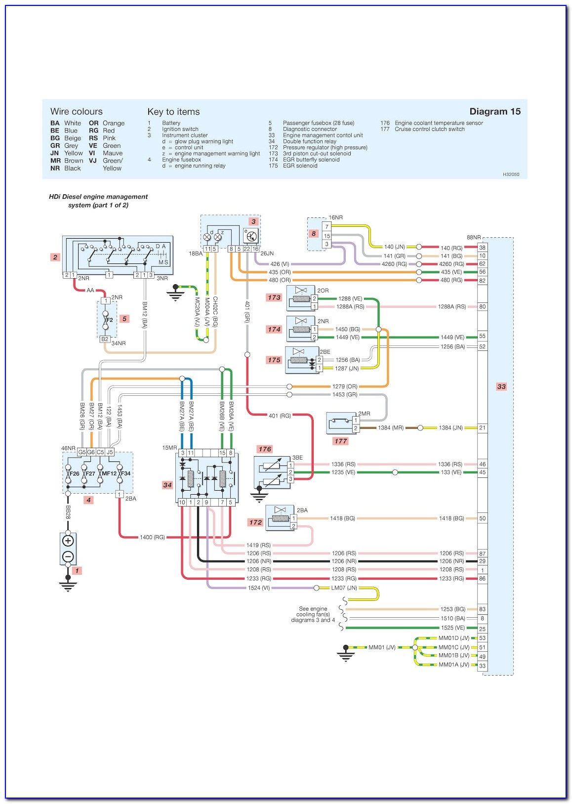 Iequus Fuel Gauge Wiring Diagram