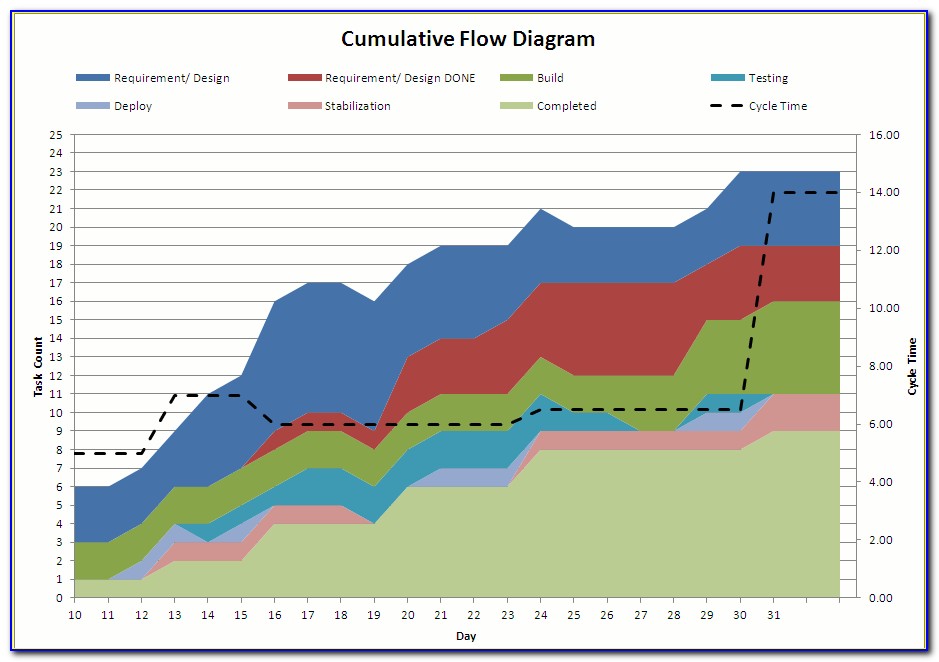 Kanban Cumulative Flow Diagram Jira