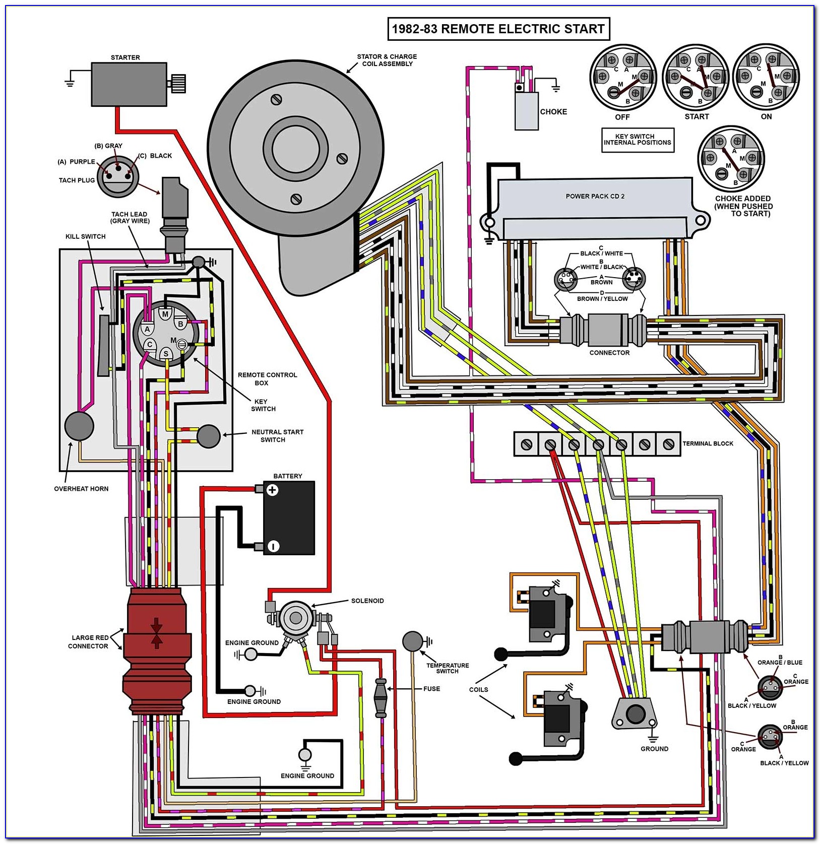 Karcher Pressure Washer Nozzle Diagram
