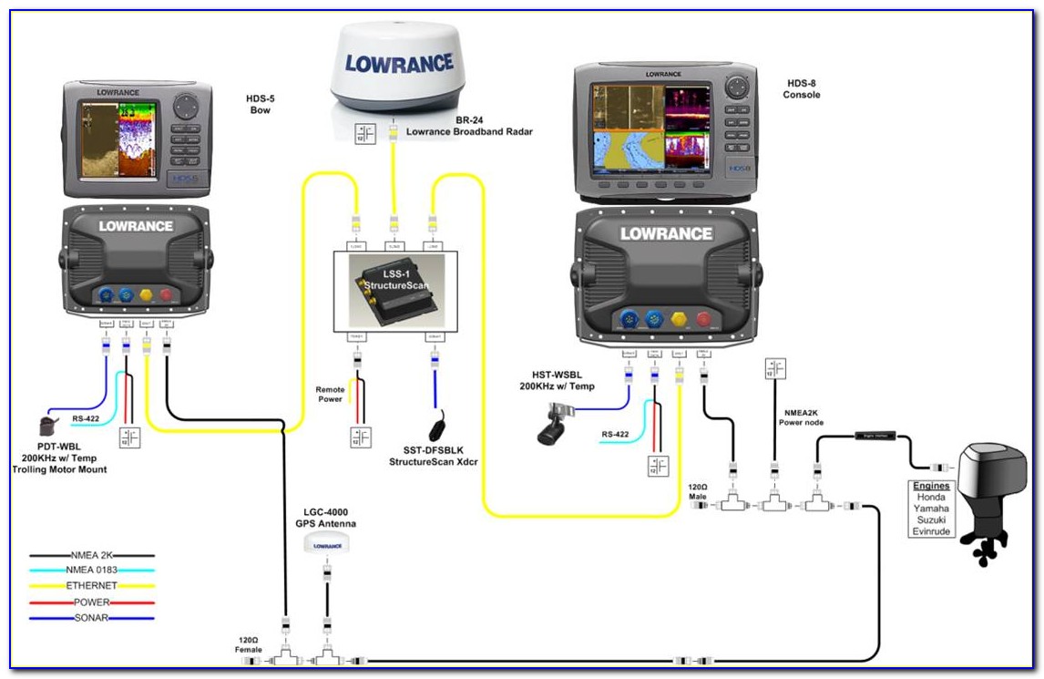 Lowrance Hds Carbon Wiring Diagram