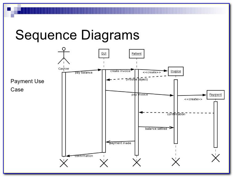 Lucidchart Sequence Diagram Markup