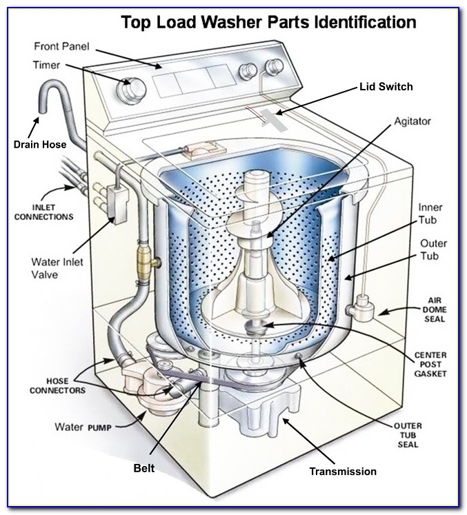Maytag Washer Diagram Parts