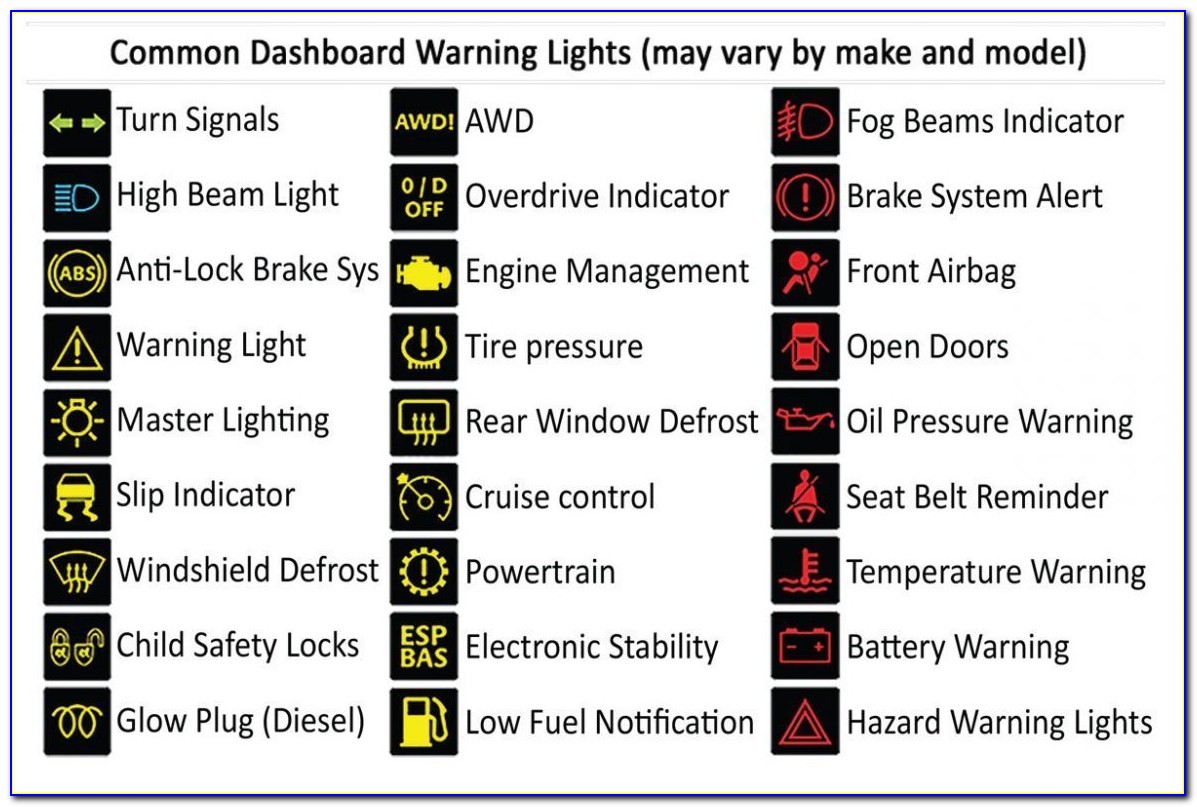 Mini Cooper S Dashboard Warning Lights Diagram