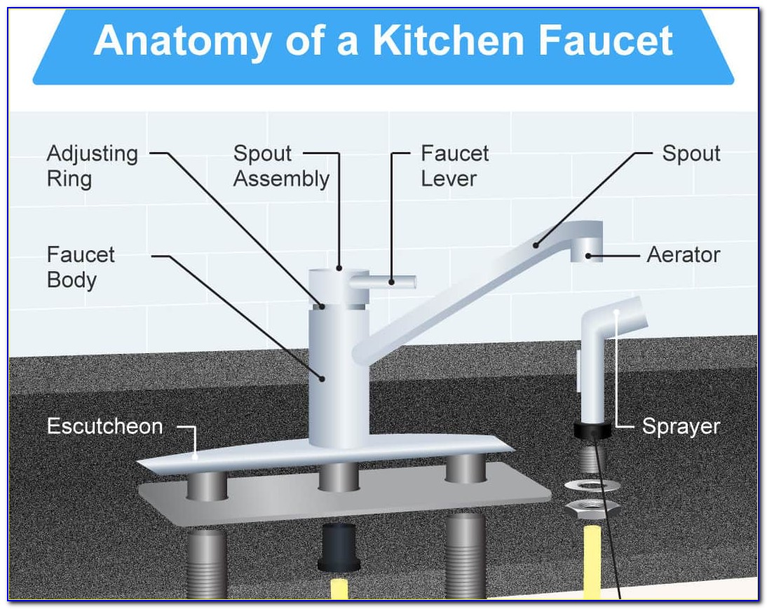 Moen Kitchen Faucet Aerator Diagram
