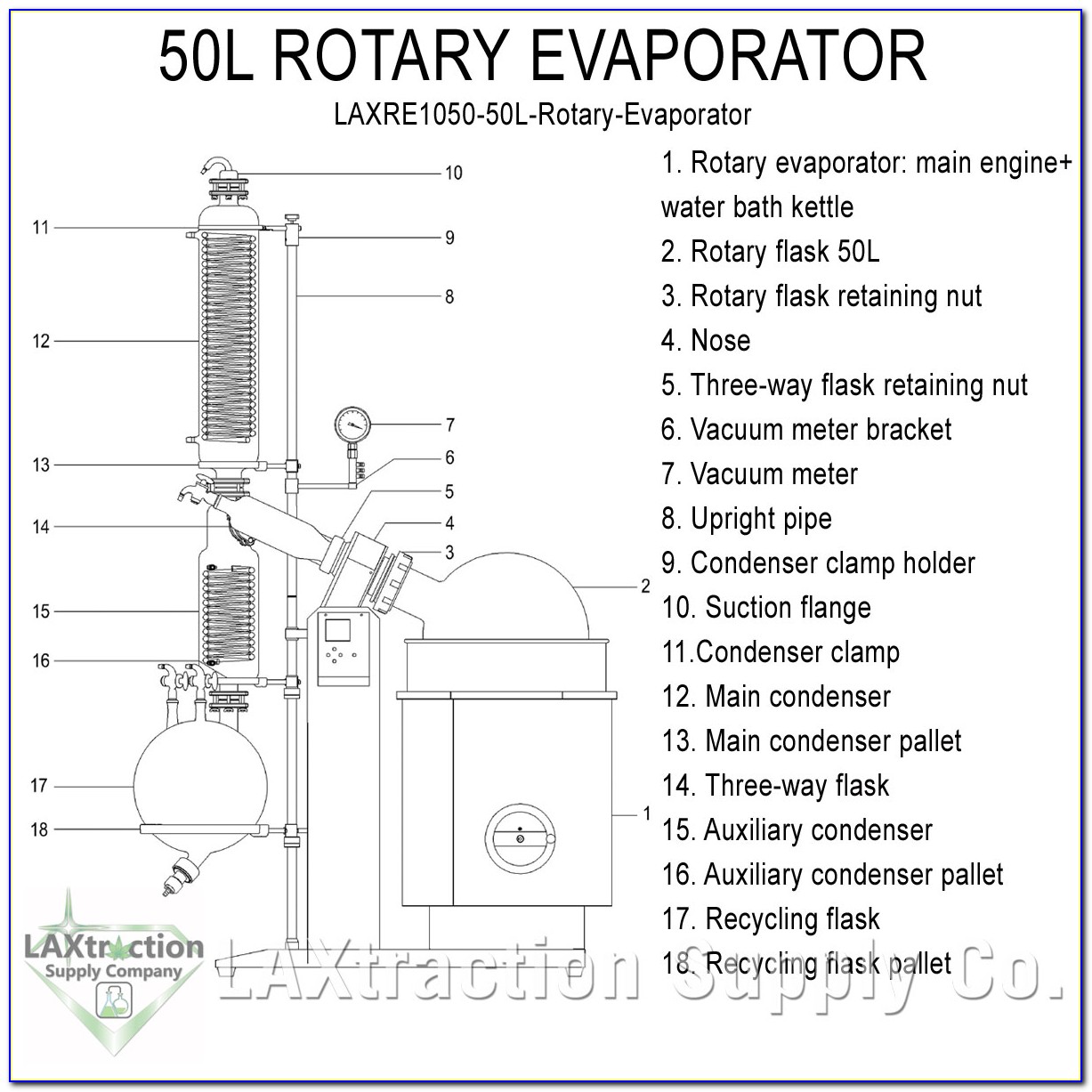 Rotary Evaporator Labelled Diagram
