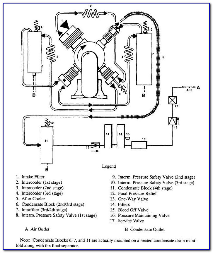 Schneider Electric Contactor Lc1d09 Wiring Diagram