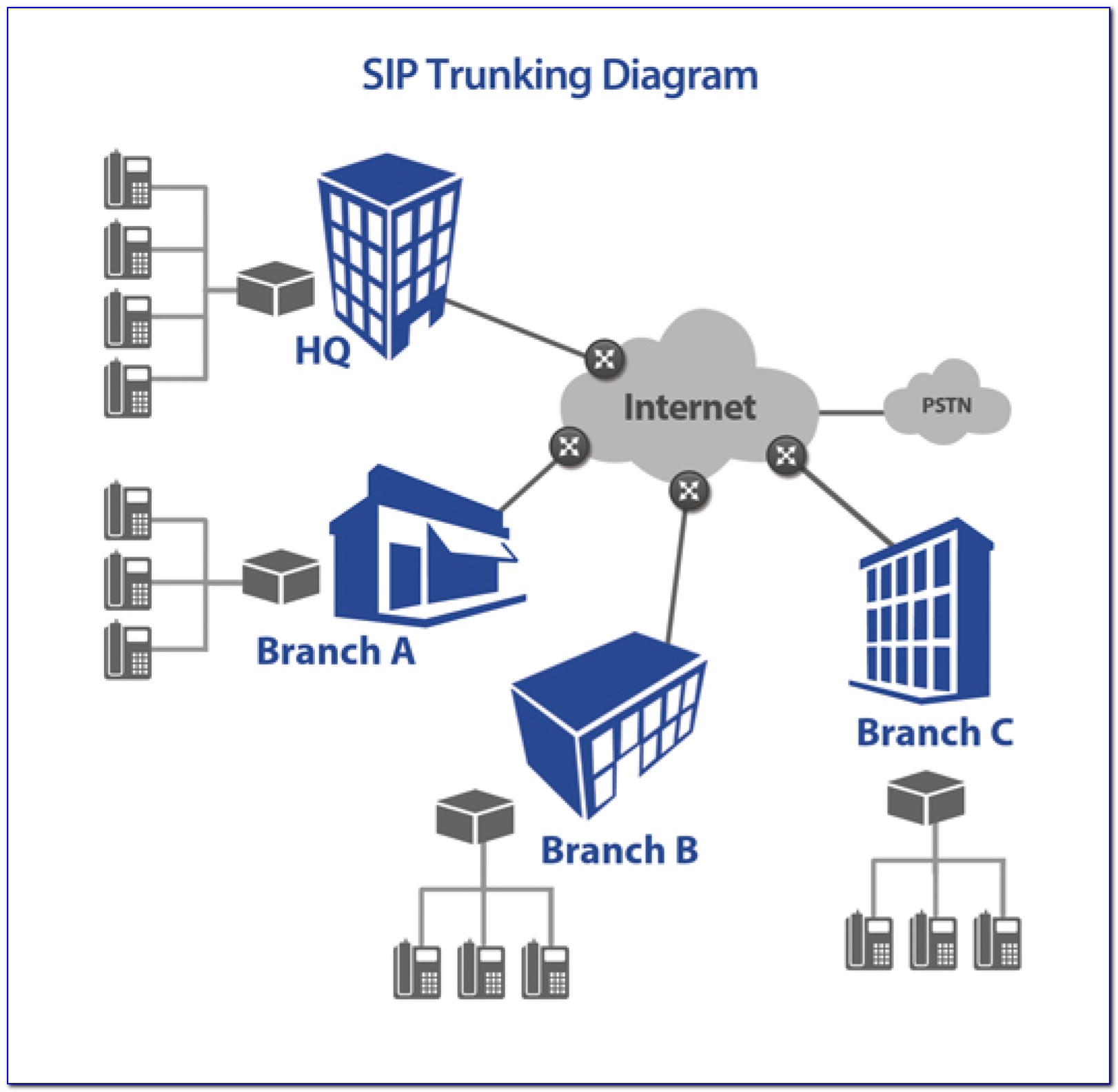 Sip Trunk Network Diagram