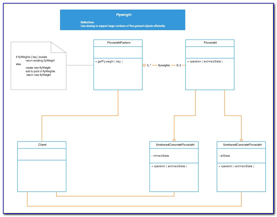 Software To Draw Uml Diagrams Free Download