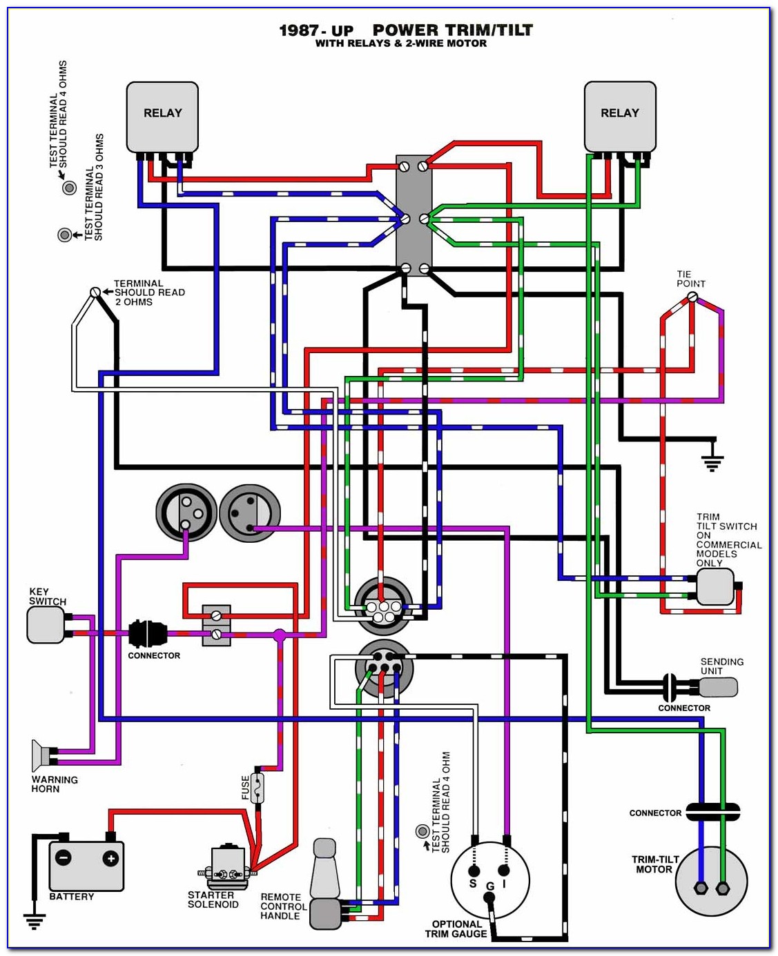 Suzuki Outboard Fuel Gauge Wiring Diagram