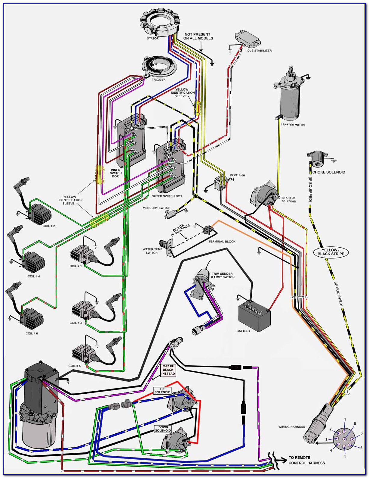 Tilt Trim Gauge Wiring Diagram