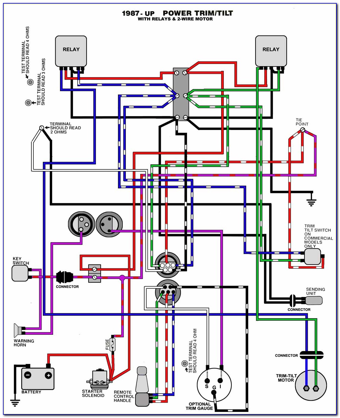 Tilt Trim Switch Wiring Diagram