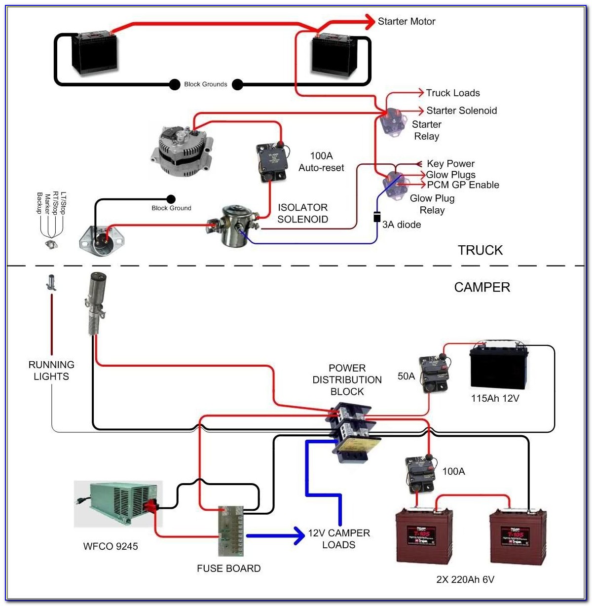 Travel Trailer Power Converter Wiring Diagram