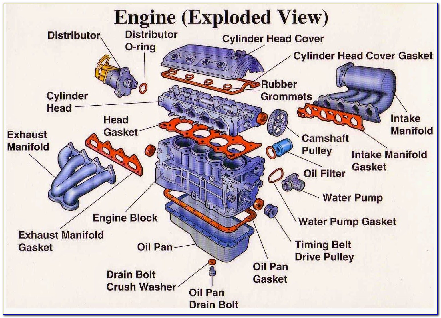 Turbofan Engine Schematic Diagram