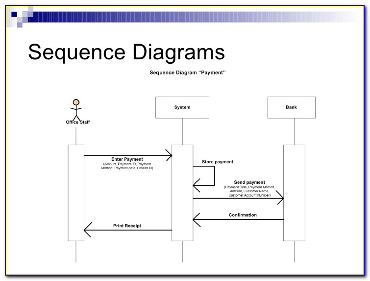 Uml Sequence Diagram Lucidchart