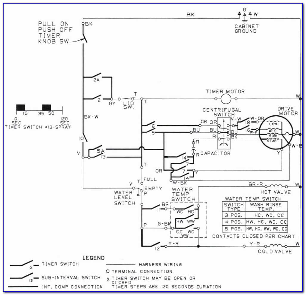 Whirlpool Commercial Washer Wiring Diagram
