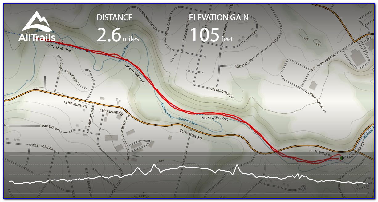 Montour Trail Map Mileage