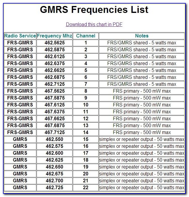 Colorado Gmrs Repeater Map