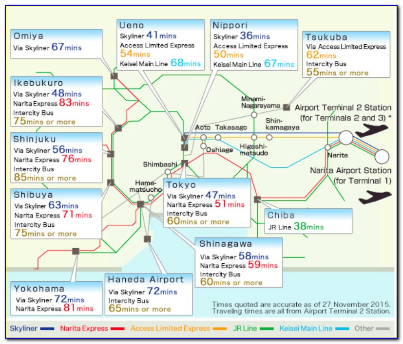 Narita Express Map Tokyo Station