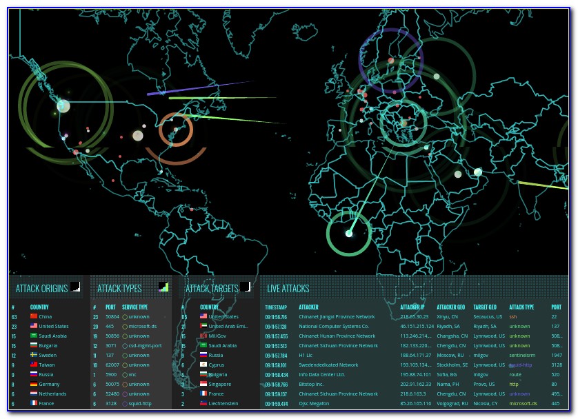 Norse Cyber Threat Map
