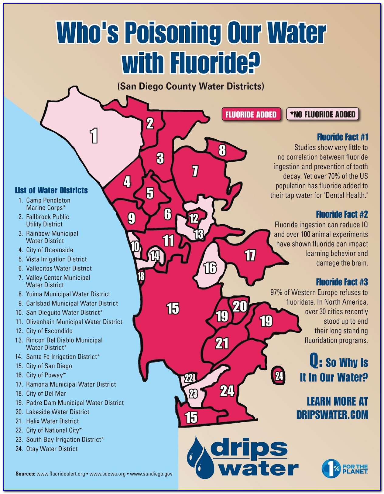 Fluoridated Water Map California