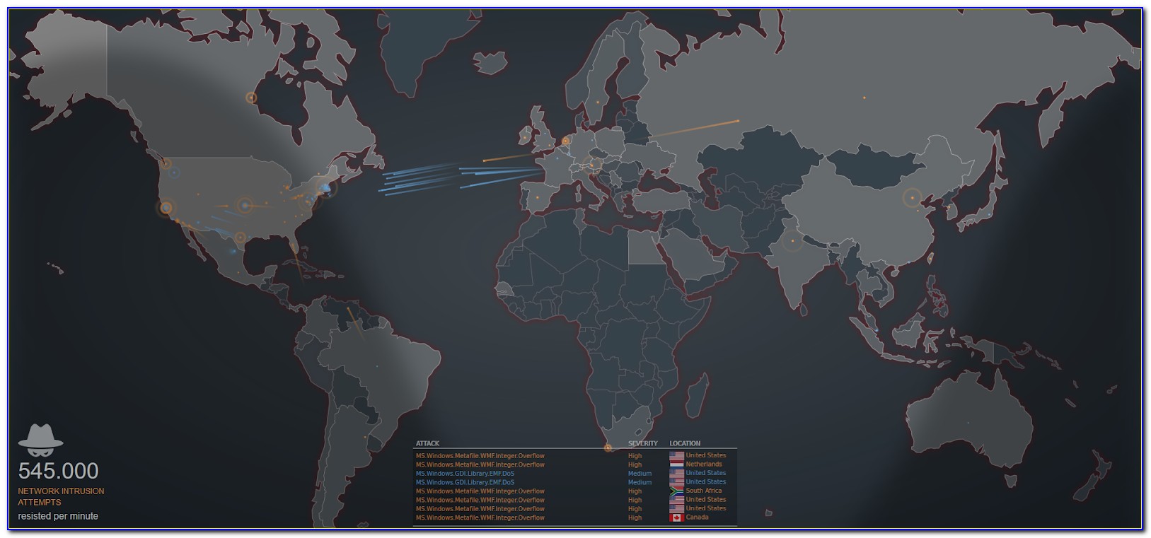 Fortinet Live Cyber Threat Map