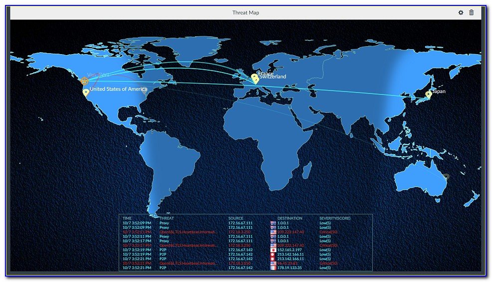 Fortinet Live Threat Map