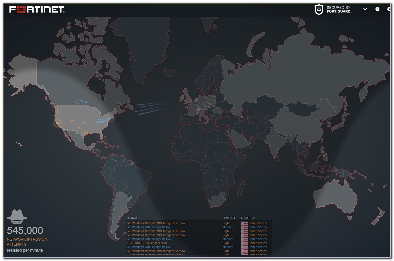Fortinet Threat Map Analysis