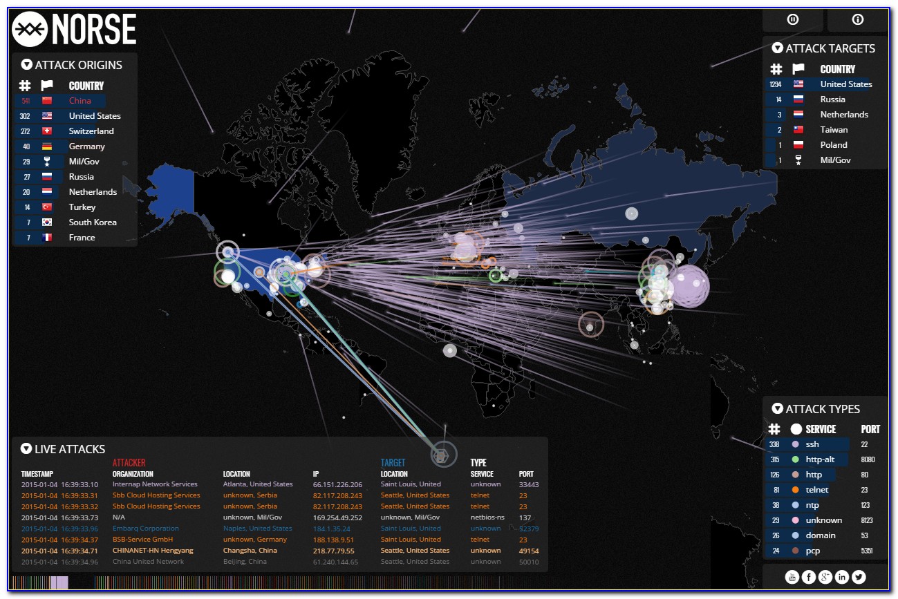 Kaspersky Online Cyber Attack Map