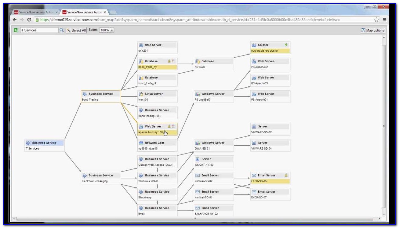 Servicenow Service Mapping Roles